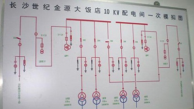 世纪金源大饭店配电工程