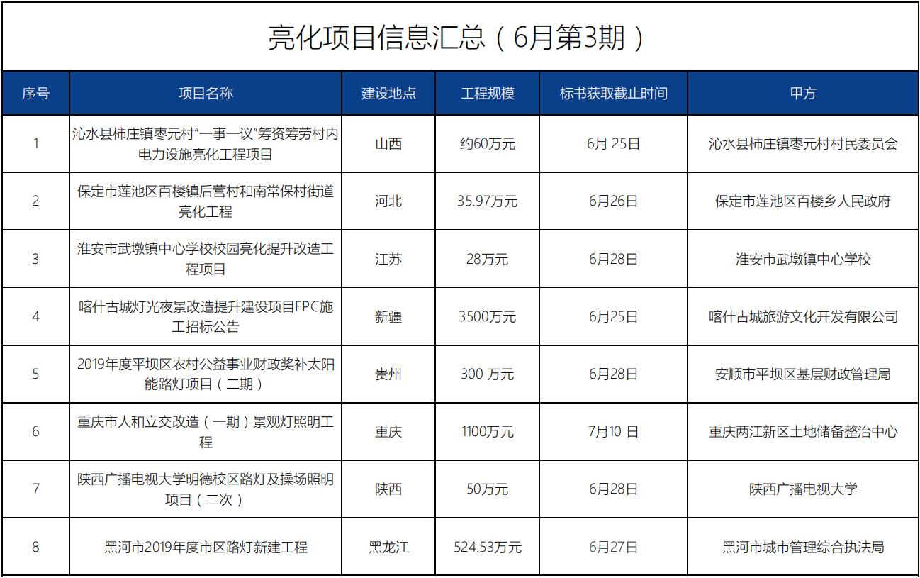 招标信息丨亮化项目(6月第3期)