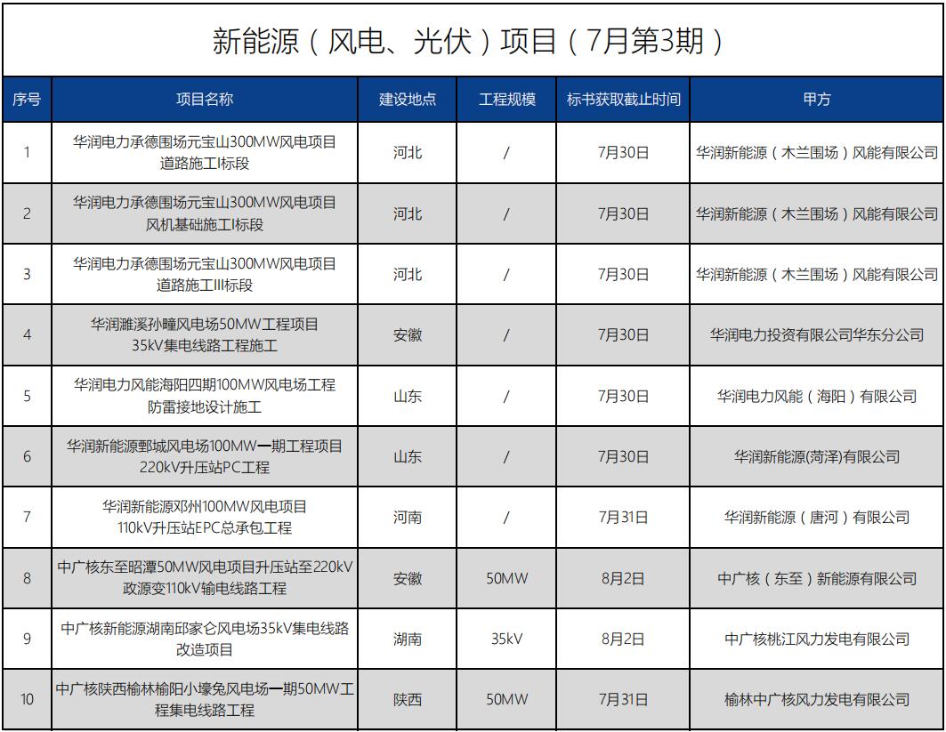 招标信息丨新能源（风电、光伏）项目(7月第3期)